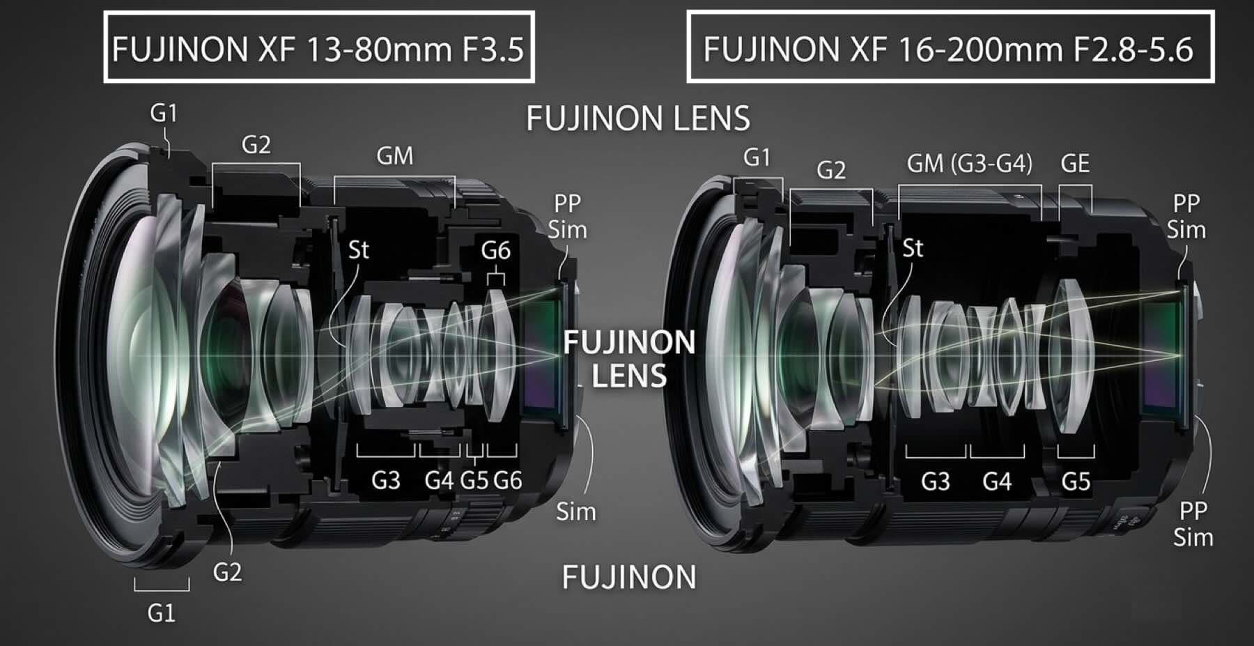 Fujifilm'den Ezber Bozan Patentler: XF 13-80mm f/3.5 ve XF 16-200mm f/2.8-5.6 Ortaya Çıktı!