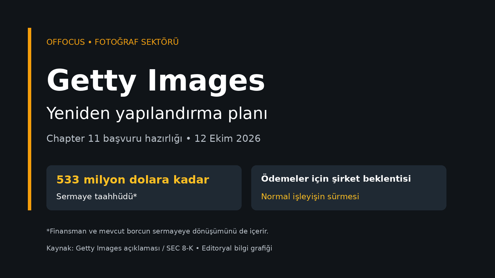 Getty Images’ta Chapter 11 planı: Fotoğrafçı ödemeleri ne olacak?