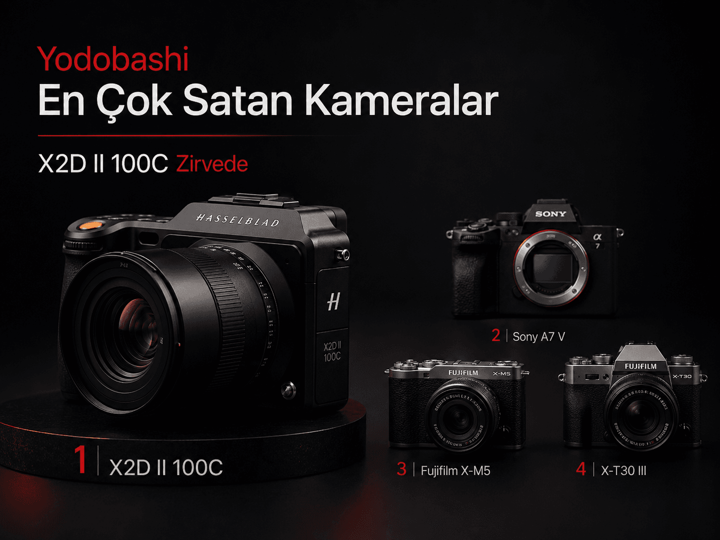 Japonya'da Satış Rakamları Ters Yüz: Zirvenin Yeni Sahibi Hasselblad ve Fujifilm Oldu!